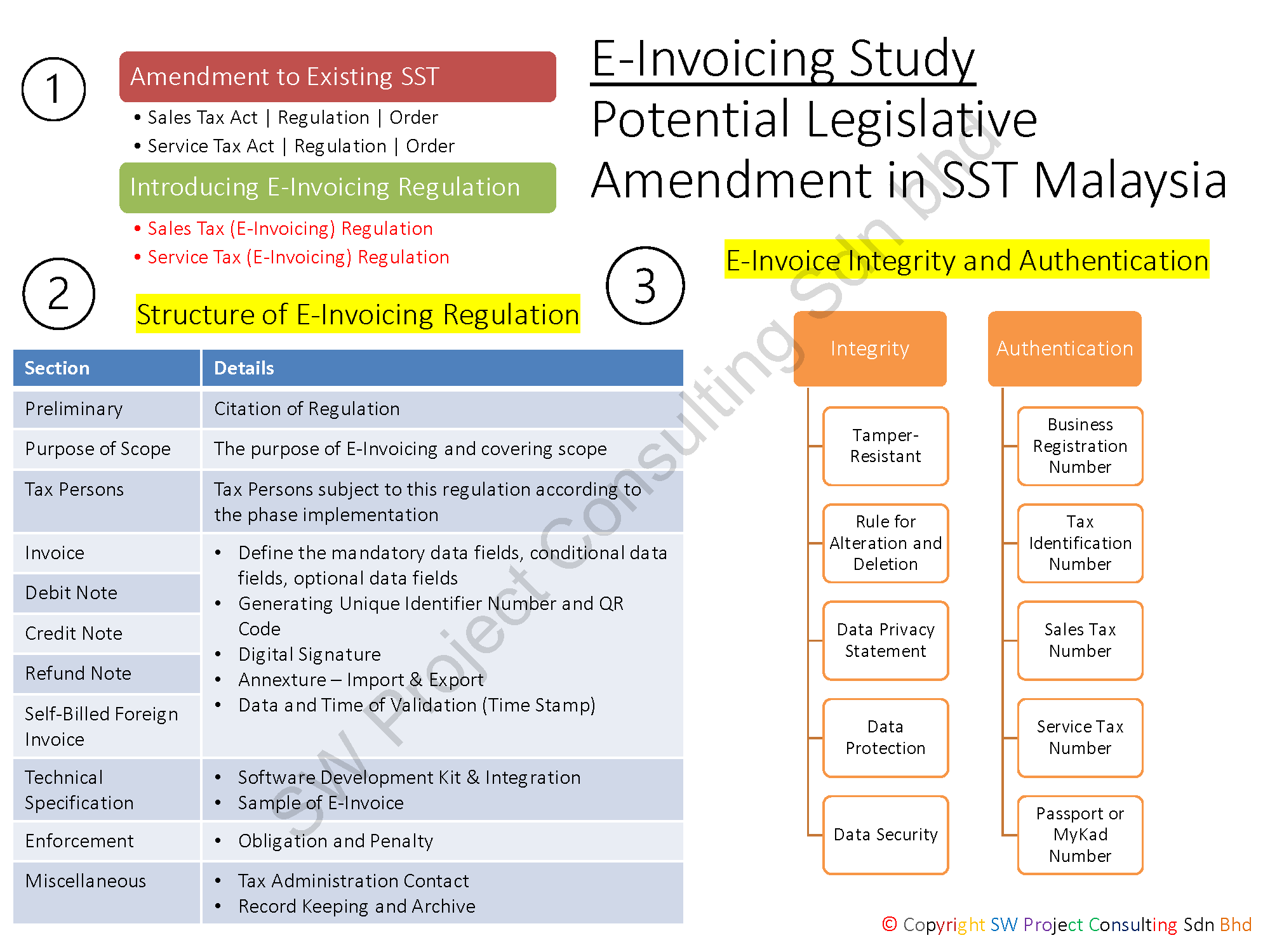 E Invoice Potential Legislative Amendment 20230924